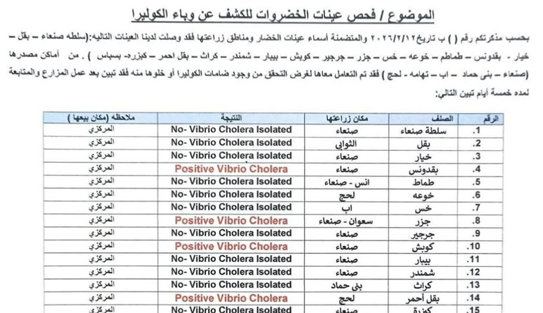 ������ �� ��������